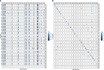 Molecular mechanisms underpinning quantitative resistance to Phytophthora sojae in Glycine max using a systems genomics approach